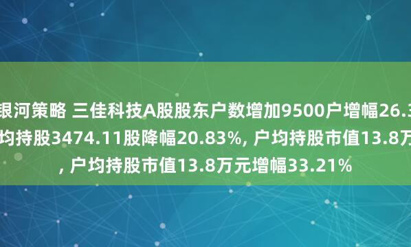 银河策略 三佳科技A股股东户数增加9500户增幅26.31%, 流通A股户均持股3474.11股降幅20.83%, 户均持股市值13.8万元增幅33.21%